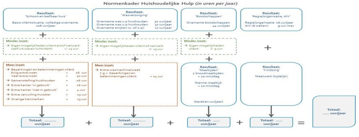 afbeelding binnen de regeling