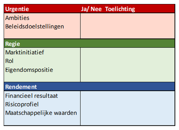 Nota Grondbeleid Oudewater 2024 Lokale Wet En Regelgeving