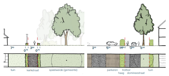 afbeelding binnen de regeling