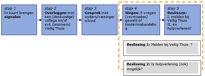 afbeelding binnen de regeling