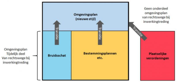 afbeelding binnen de regeling