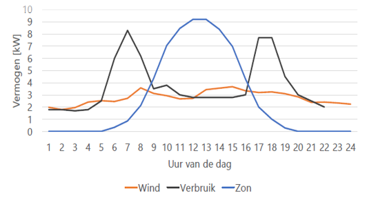 afbeelding binnen de regeling