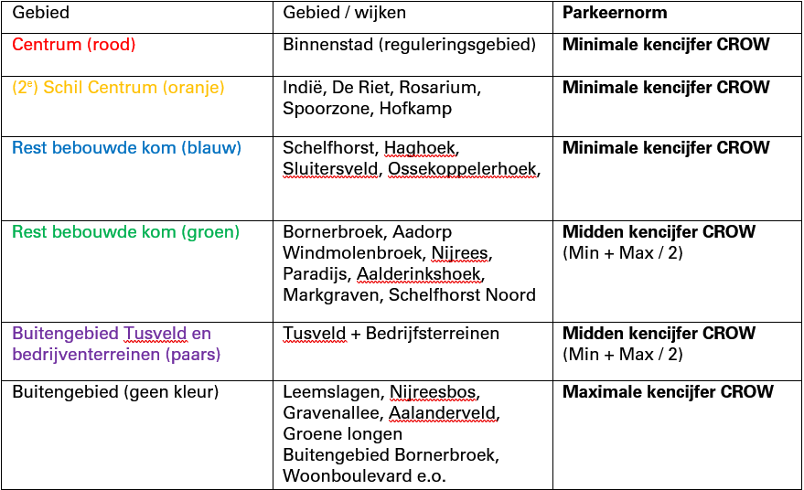 afbeelding binnen de regeling