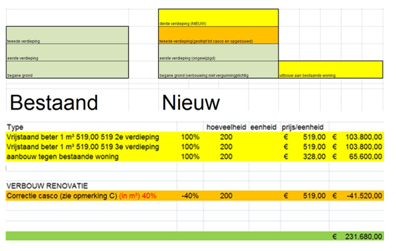 afbeelding binnen de regeling