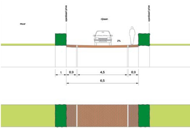 afbeelding binnen de regeling