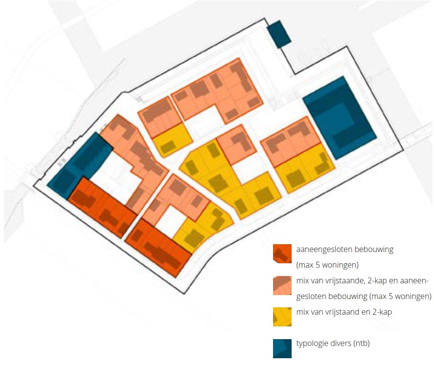 afbeelding binnen de regeling