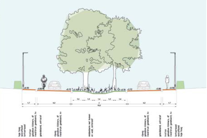 afbeelding binnen de regeling