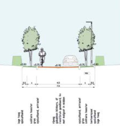 afbeelding binnen de regeling