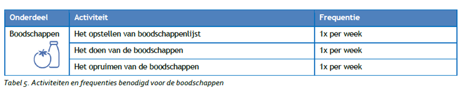 afbeelding binnen de regeling