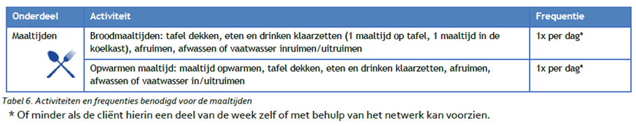 afbeelding binnen de regeling