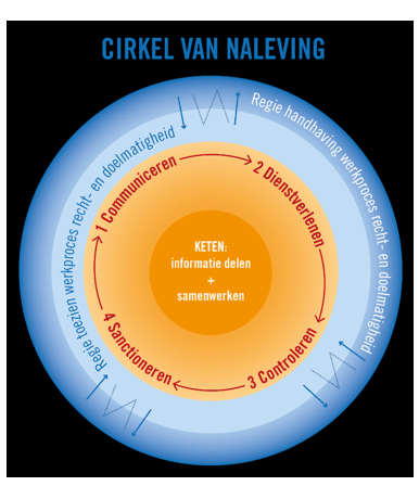 afbeelding binnen de regeling