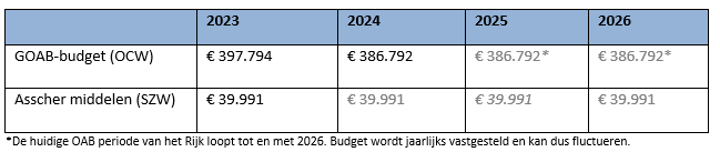 afbeelding binnen de regeling