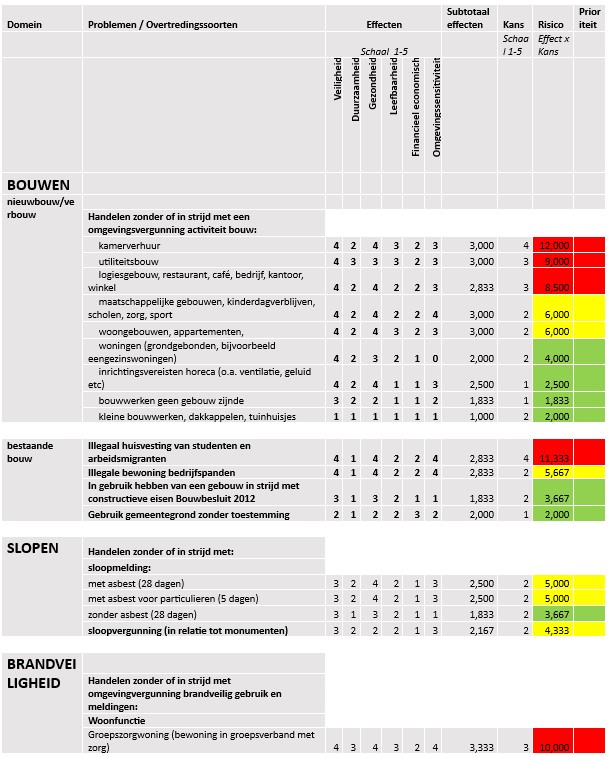 afbeelding binnen de regeling