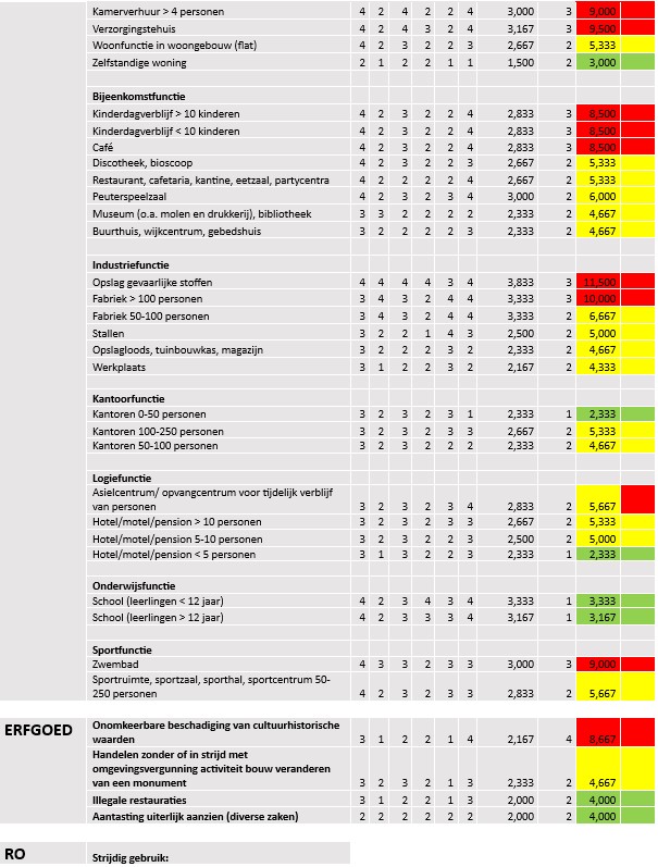 afbeelding binnen de regeling