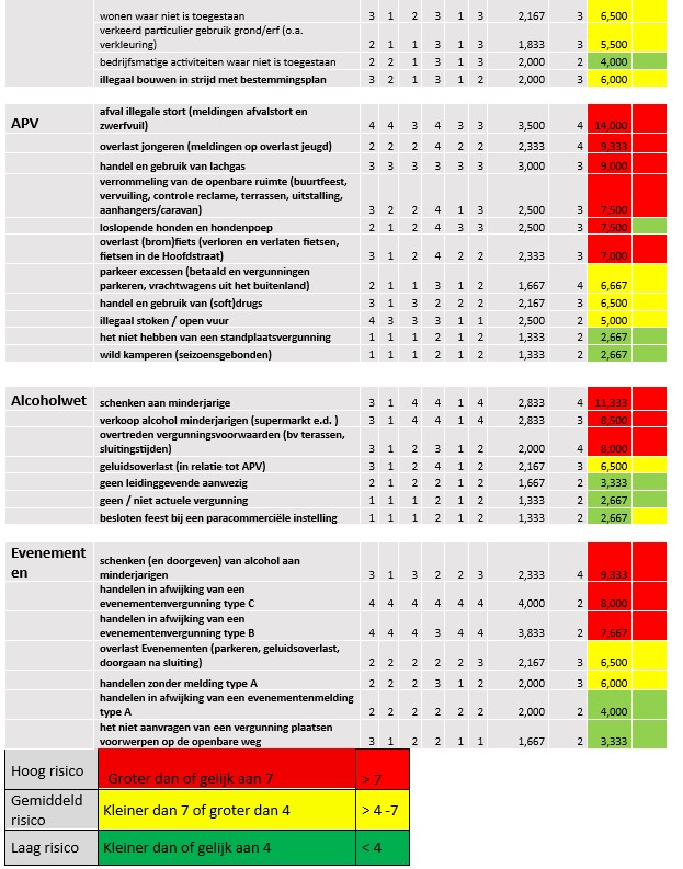 afbeelding binnen de regeling