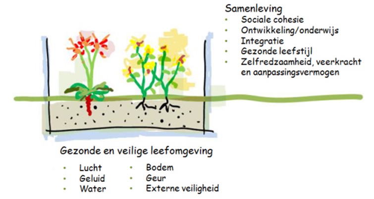 afbeelding binnen de regeling