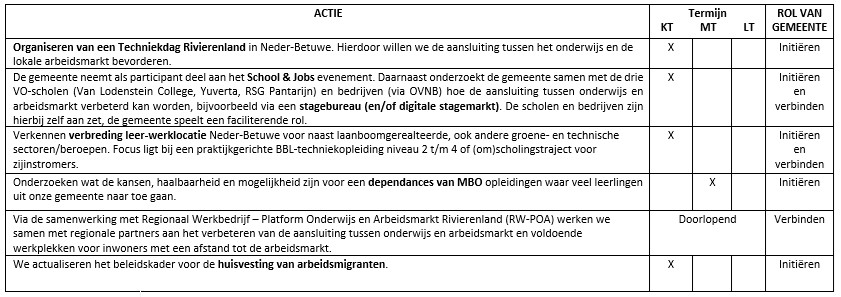 afbeelding binnen de regeling