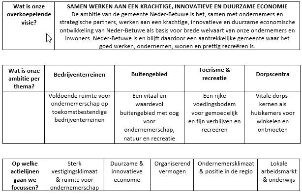 afbeelding binnen de regeling