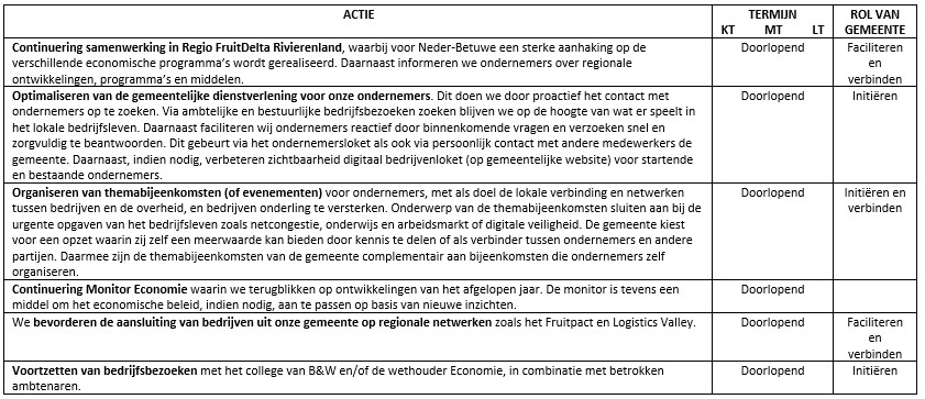 afbeelding binnen de regeling