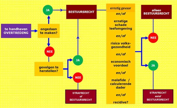 afbeelding binnen de regeling