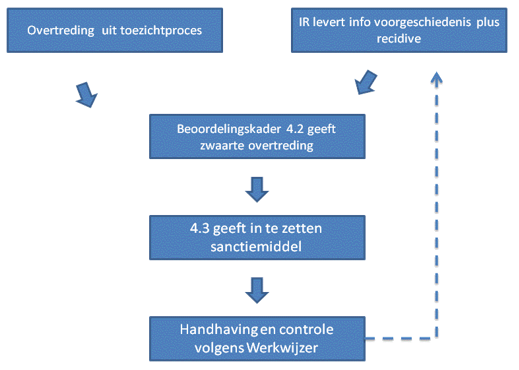 afbeelding binnen de regeling