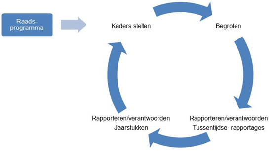 afbeelding binnen de regeling