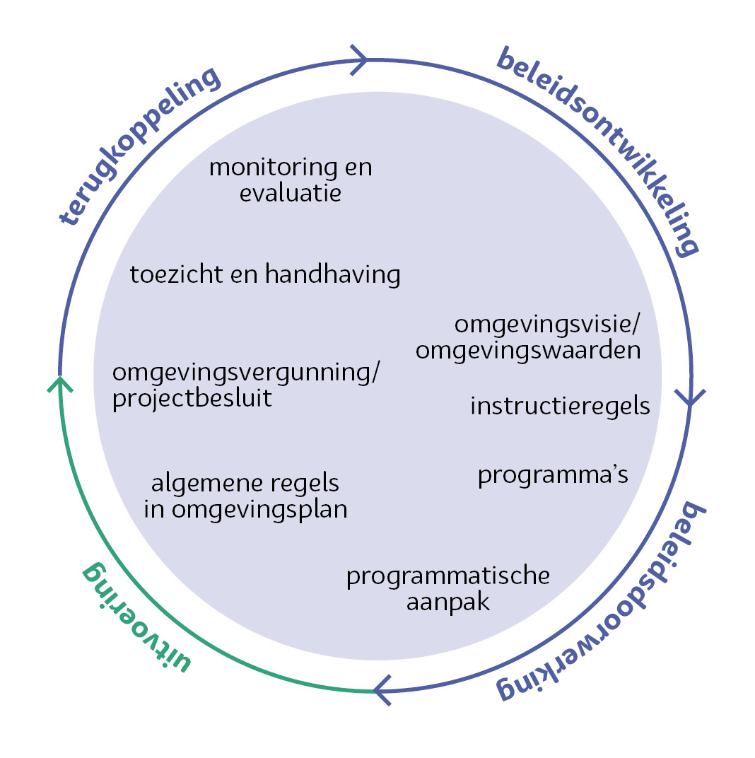 afbeelding binnen de regeling