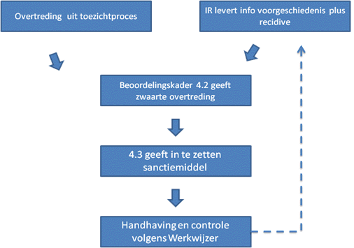 afbeelding binnen de regeling