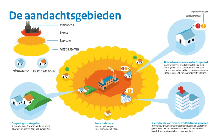 afbeelding binnen de regeling