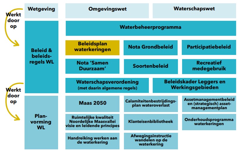 afbeelding binnen de regeling