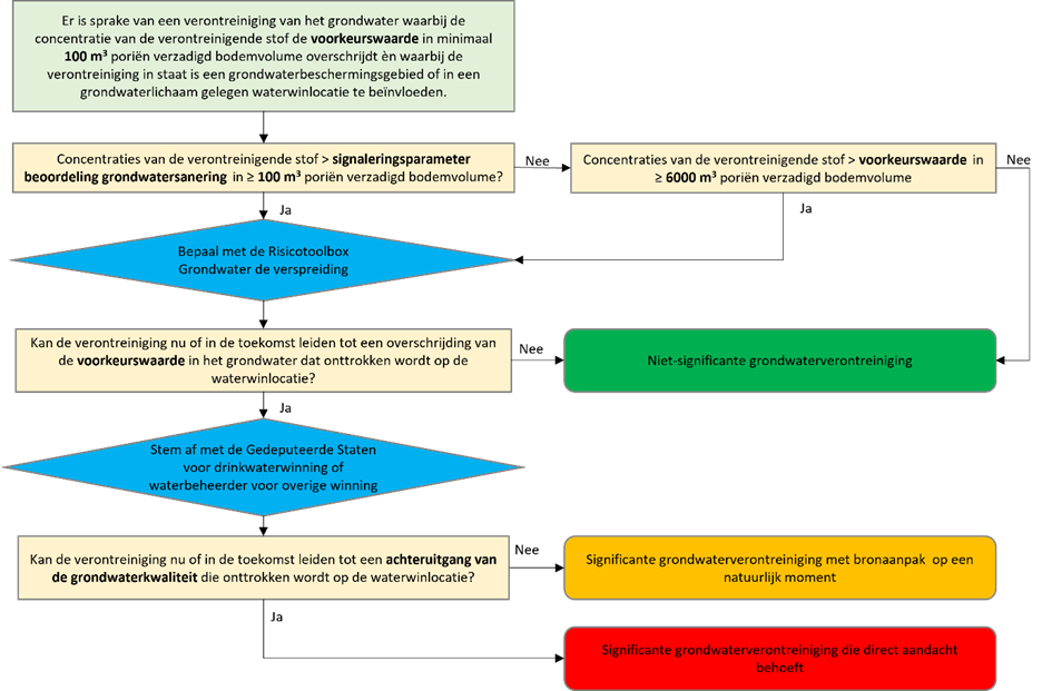 schema methode water bestemd voor menselijke consumptie