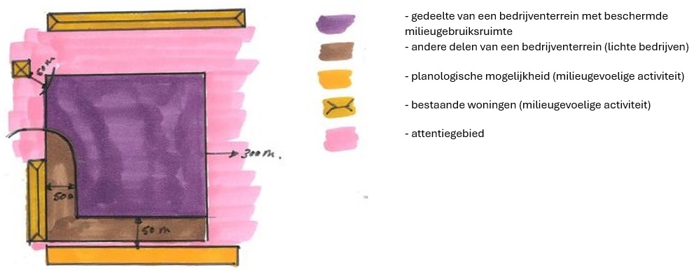 afbeelding binnen de regeling