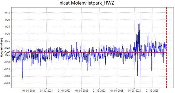 afbeelding binnen de regeling