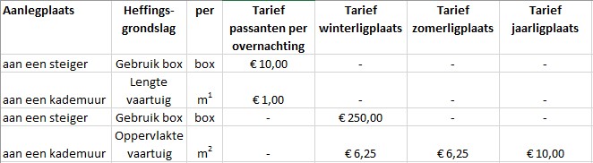 afbeelding binnen de regeling