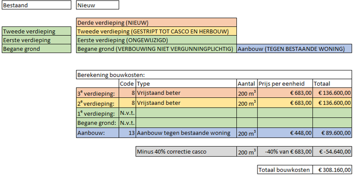 afbeelding binnen de regeling