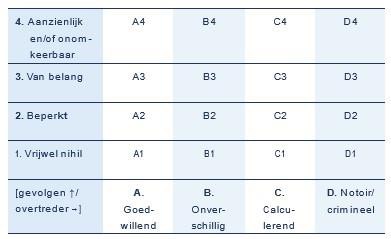 afbeelding binnen de regeling