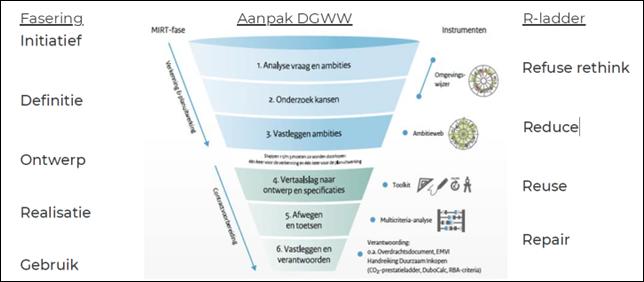 afbeelding binnen de regeling