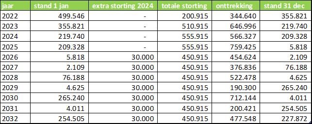 afbeelding binnen de regeling