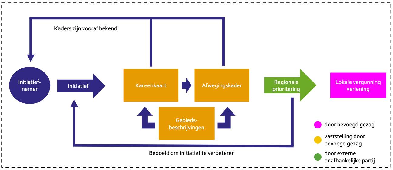 afbeelding binnen de regeling