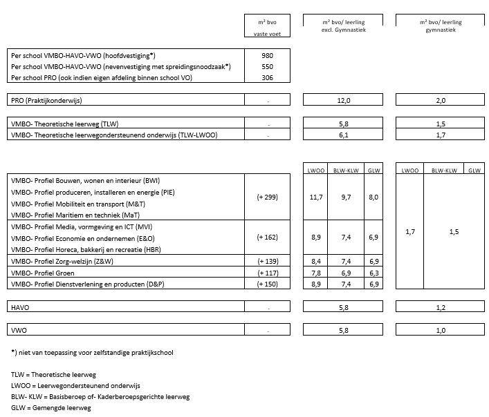 afbeelding binnen de regeling