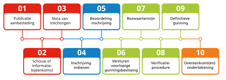 afbeelding binnen de regeling