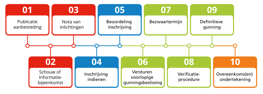 afbeelding binnen de regeling