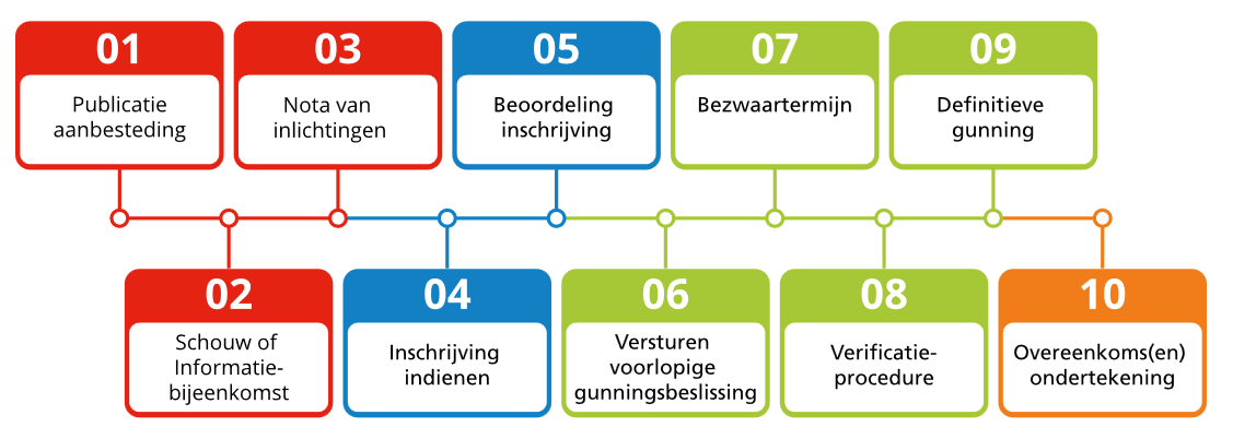 afbeelding binnen de regeling