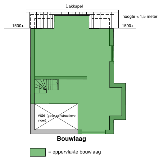 afbeelding binnen de regeling