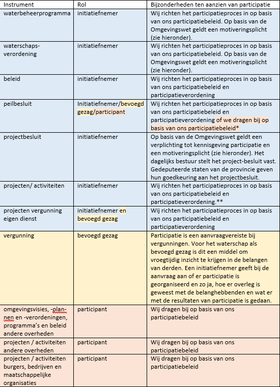 afbeelding binnen de regeling