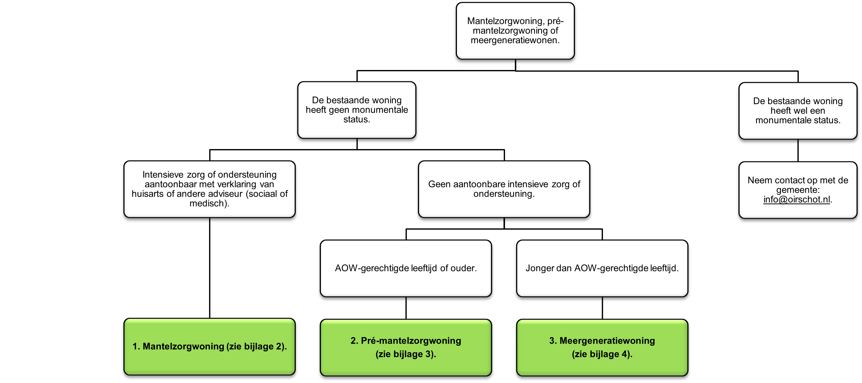 afbeelding binnen de regeling