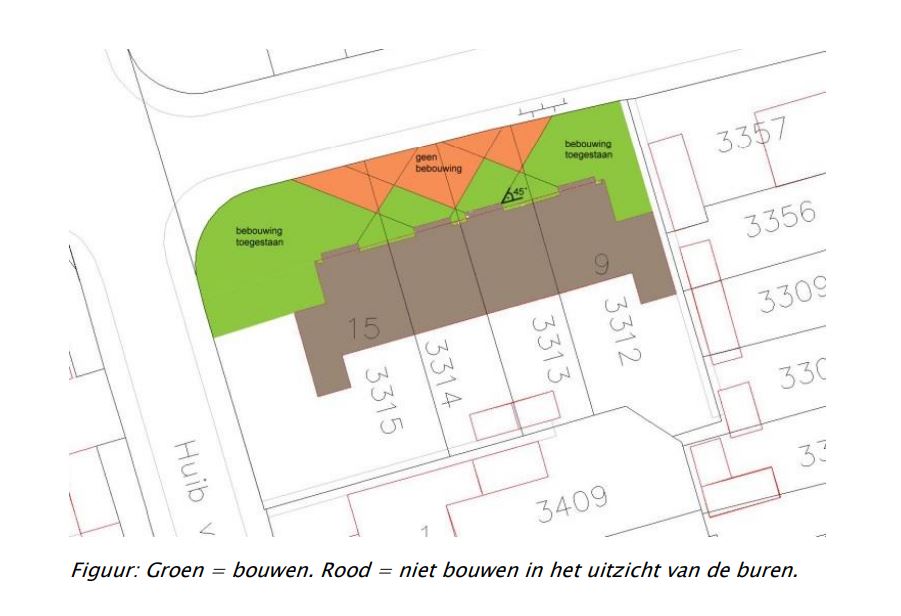 afbeelding binnen de regeling