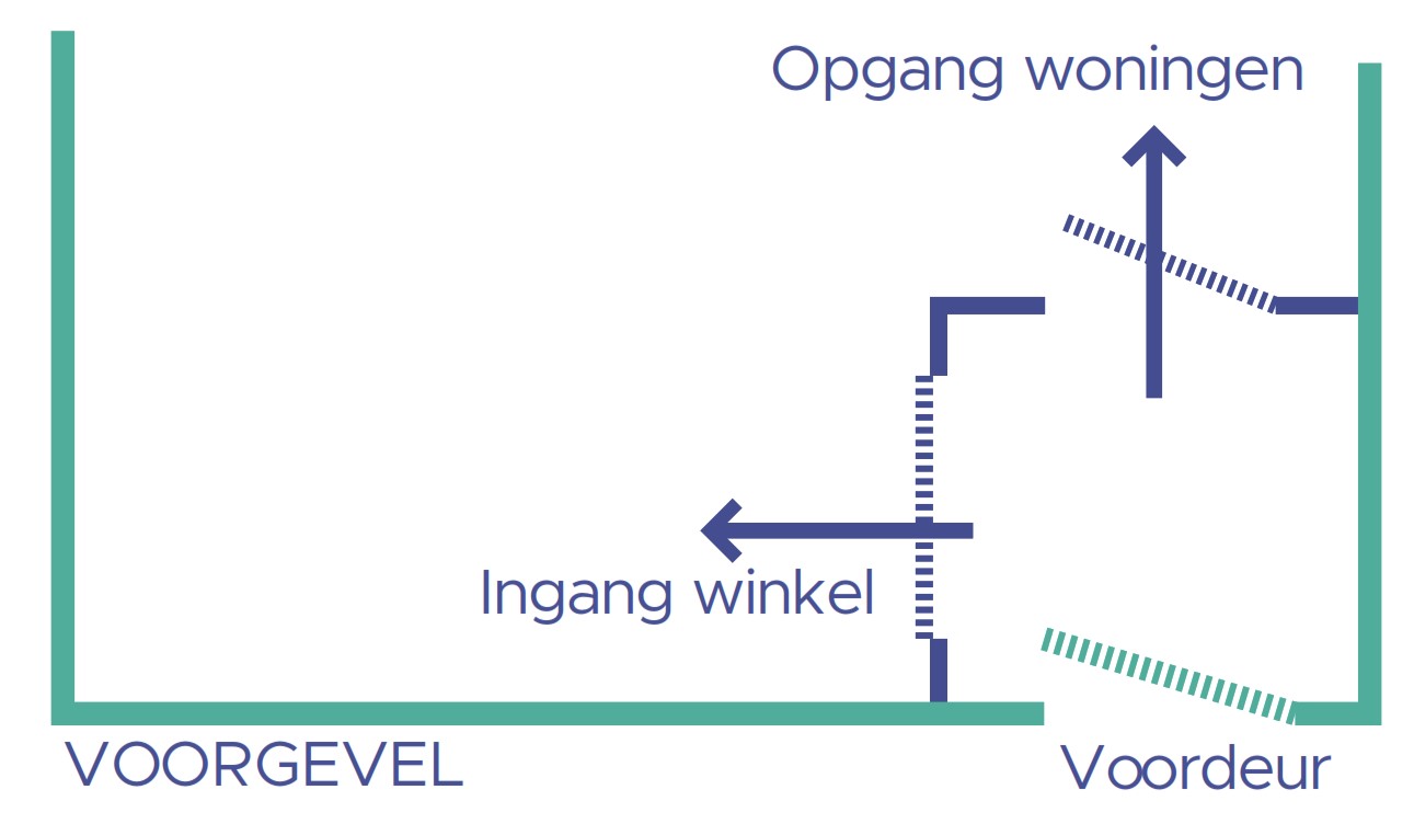 afbeelding binnen de regeling