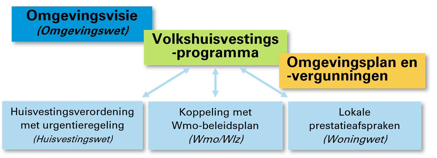 afbeelding binnen de regeling