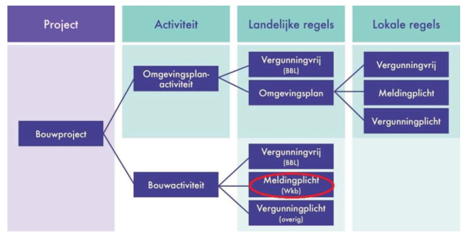 afbeelding binnen de regeling